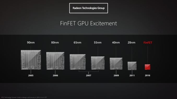 AMD Polaris 16/14 nm GPU Architecture