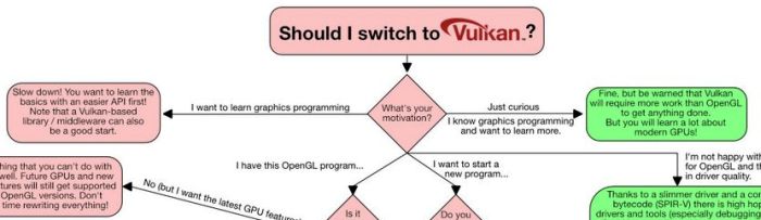 Should I switch to Vulkan