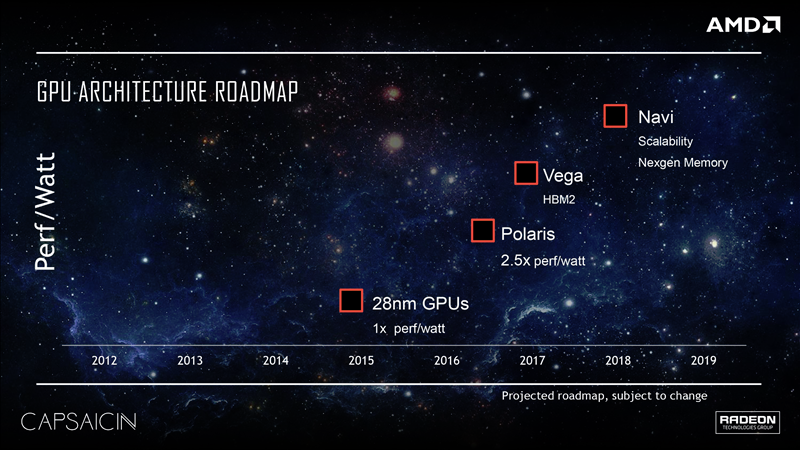 AMD GPU roadmap 2016 - 2019