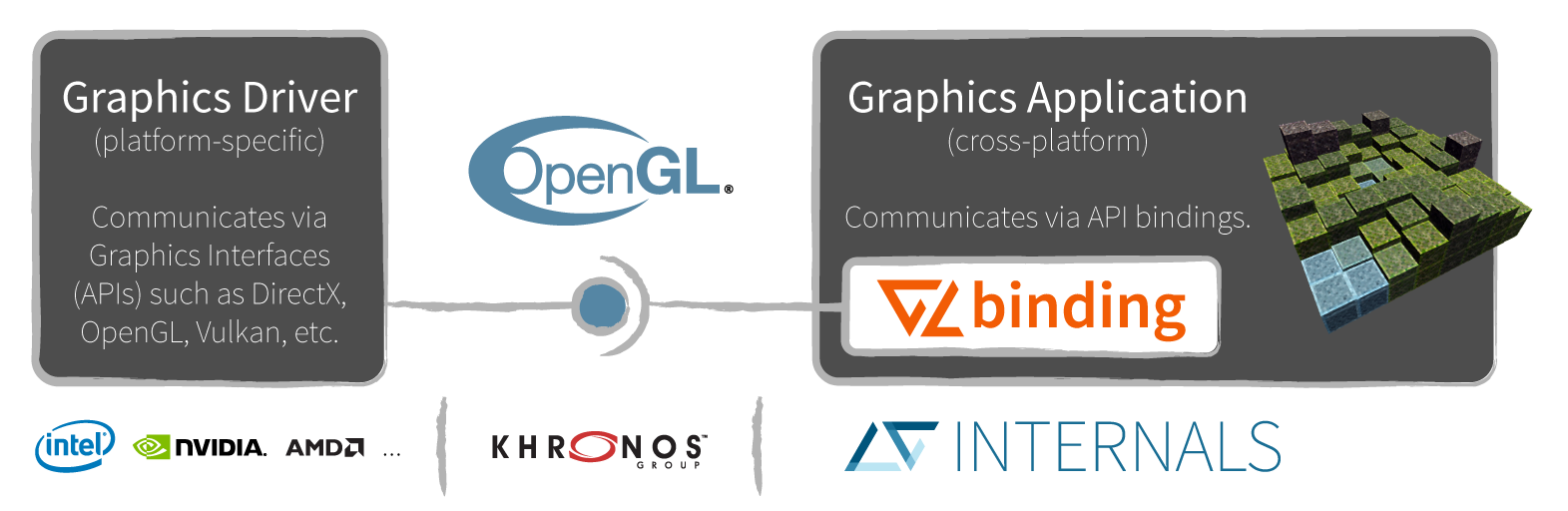 glbinding
