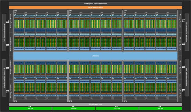 NVIDIA Pascal GP100 GPU block diagram