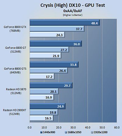  on Ati Radeon Hd 3870 Vs Nvidia Geforce 8800 Gt   Legion Hardware