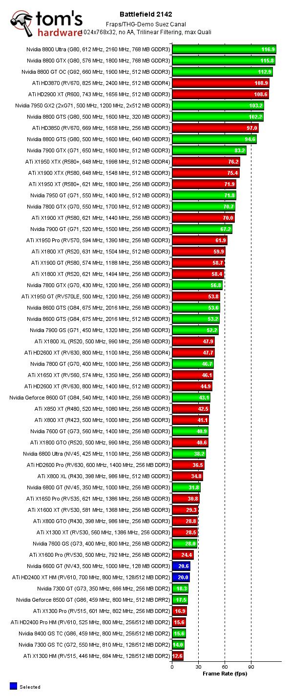 Gpu Charts