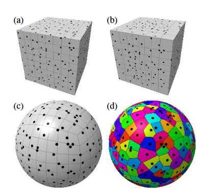 Cube-to-sphere projections for procedural texturing